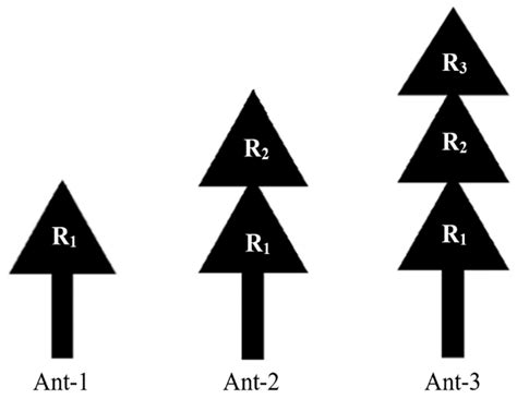 A New Compact Triple-Band Triangular Patch Antenna for RF Energy ...