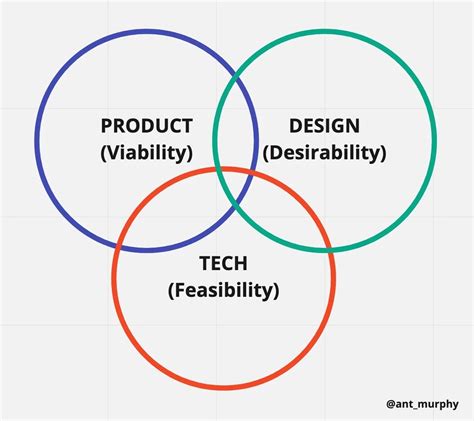 Tech and Design 的图像结果