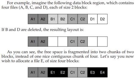 Image result for Fast File System