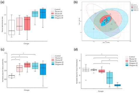Multi-Omics Approach Reveals Prebiotic and Potential Antioxidant ...