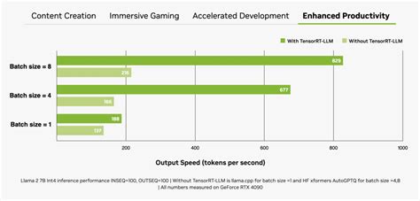 Image result for NVIDIA GPU Chart