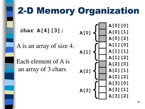Array C Tutorial 的图像结果