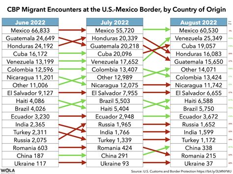 Venezuelan survival migration in the US-Mexico migration corridor - Leiden Law Blog