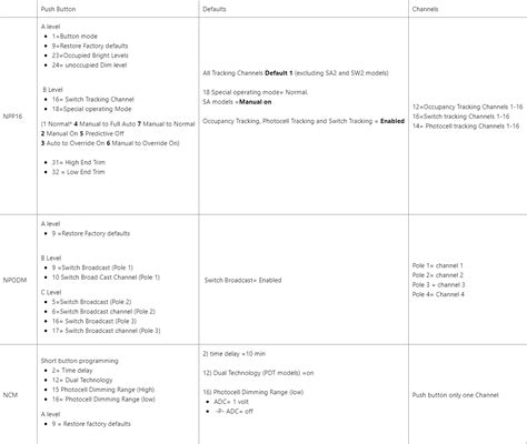 Image result for Acuity nLight Programming