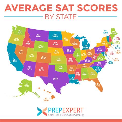 Average SAT Scores By State | Prep Expert