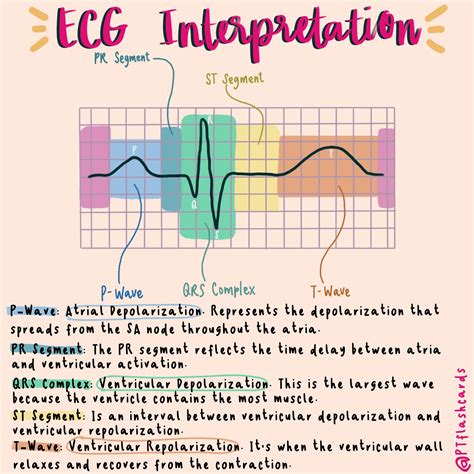 Image result for PVC ECG Reading