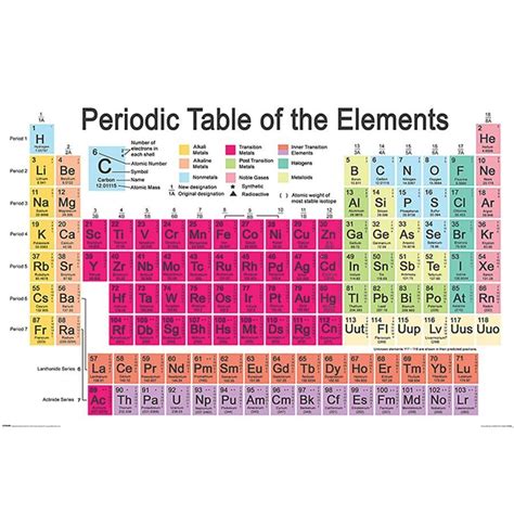 Periodic Table H2o - TdPeriodicTable