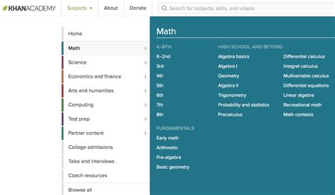 Khan Academy for Homeschool