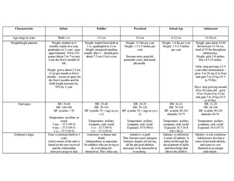 Growth and Development Chart 的图像结果