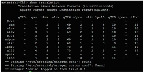 Image result for Trixbox Tutorial