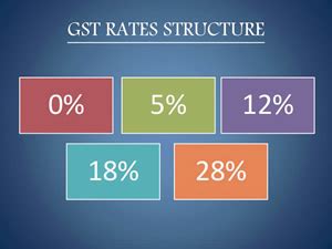 GST Overview