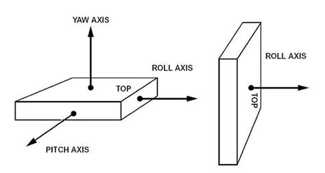 Image result for Gyroscope Principle