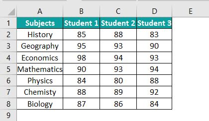 Image result for One Way Anova Using Excel
