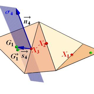 Image result for Point Tracking Algorithm