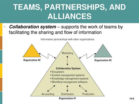 Image result for Collaborative Partnership