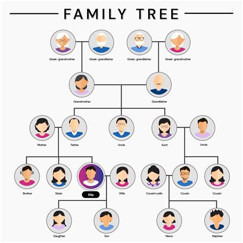 How To Draw Family Tree With Half Siblings