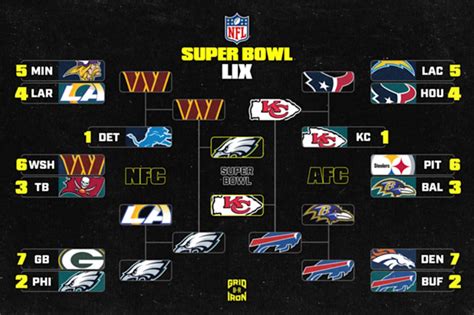 Super Bowl 2025: Final Quarter-by-Quarter Box Score and Stats for ...