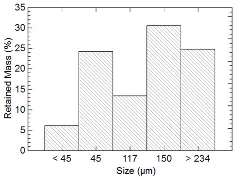 Improved Concrete Materials with Hydrogel-Based Internal Curing Agents