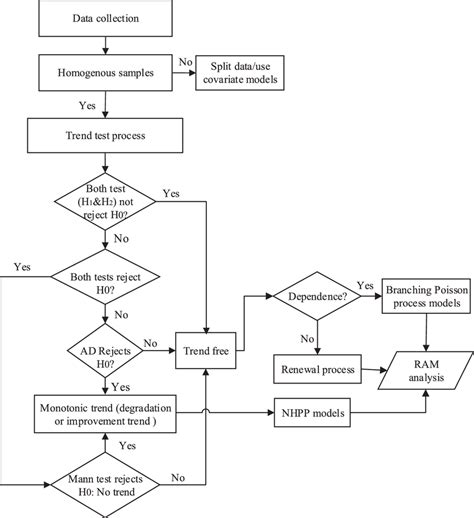 Image result for Reliability Analysis