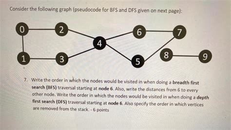 BFS Pseudocode 的图像结果