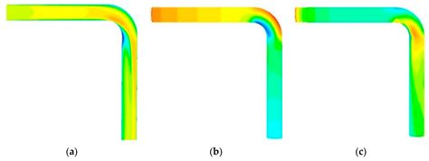 Research on the Prediction Method of the Areas of Fluorine Chemical ...