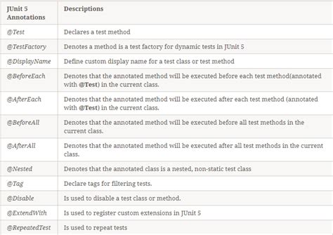 Image result for Basic JUnit Test