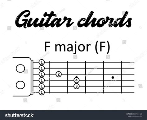 F Major Chords Guitar