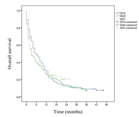 Image result for Sample Size Calculation