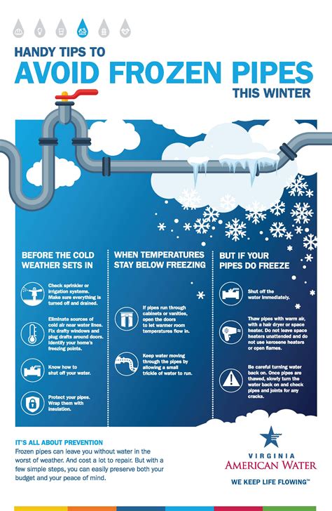 How to Keep Pipes from Freezing Without Heat: Essential Tips for Homeowners