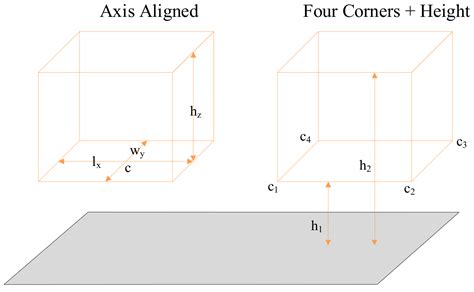 Feature Deep Continuous Aggregation for 3D Vehicle Detection