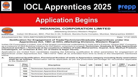 IOCL Recruitment 2025 Notification Out; Apply for 313 Apprentice Posts
