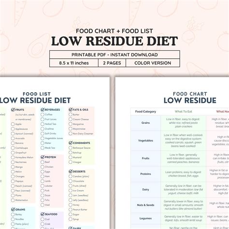Low Residue Diet Food List & Chart (color PDF) - Etsy