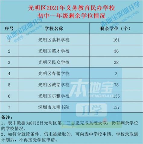 深圳十大私立高中 最好的私立高中有哪些_教学