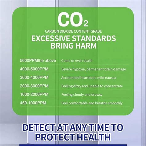 Buy Monitor CO2 Monitor CO2 Meter Indoor Temperature and Relative ...