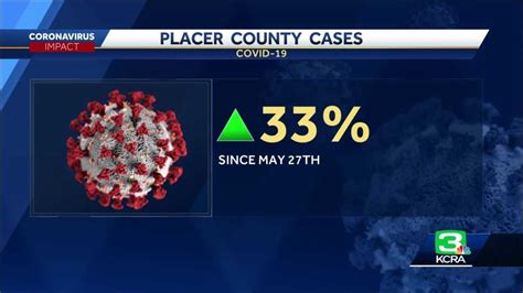 Placer County sees 33% increase in COVID-19 cases in past week