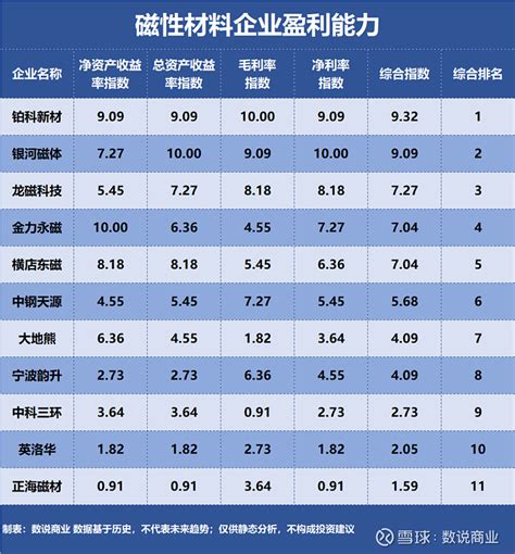 刘建锋：如何打造企业的“盈利流水线”_信任