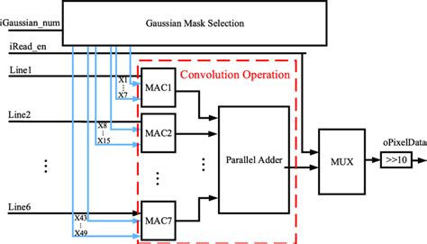 Image result for Gaussian Filter Tutorial