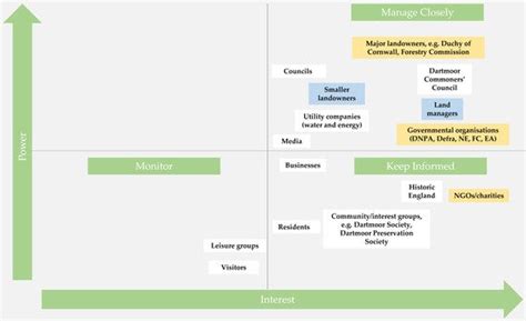 Woodland Expansion in Upland National Parks: An Analysis of Stakeholder ...