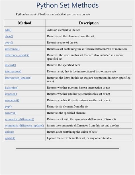 Image result for Python Programming Language Reference Guide