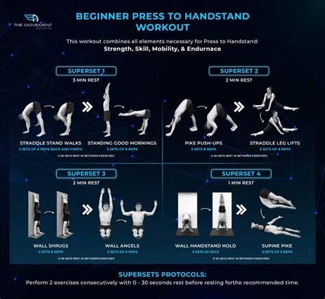 Image result for Handstand Training Program