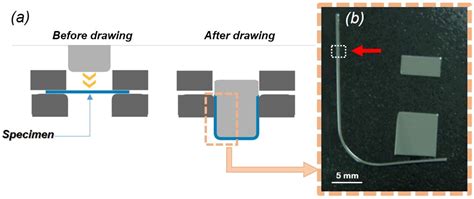 A Combined Microscopy Study of the Microstructural Evolution of ...