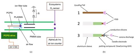 Ion Generator Kit 的图像结果