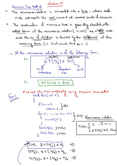 Image result for Recursive Tree