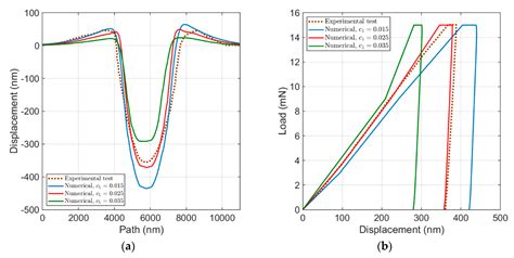 Robust Optimization Scheme for Inverse Method for Crystal Plasticity ...