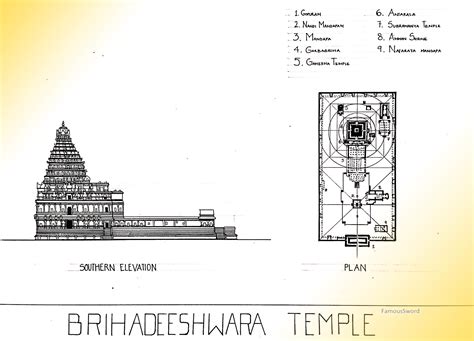 Brihadeeswara Temple Plan