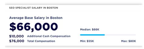 这刚1月份，我怎么就收到了波士顿入职薪资7w+的工作Offer？ - CareerTu