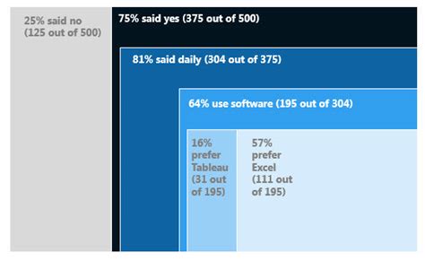 Image result for Nested Area Graph