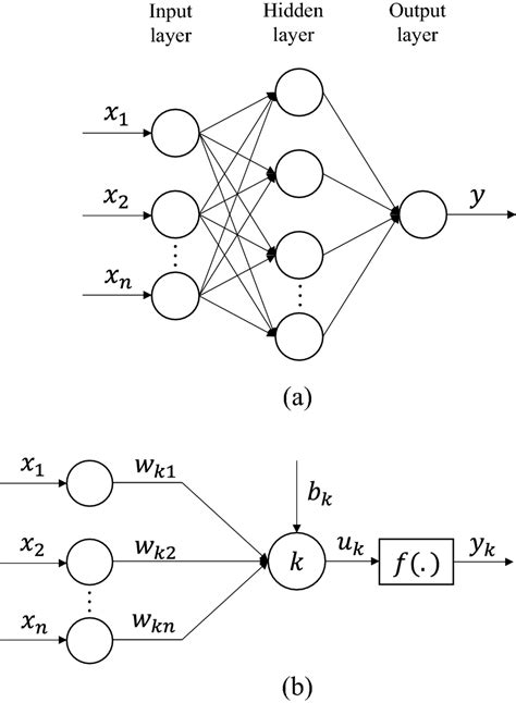 Image result for Neural Network in Machine Learning