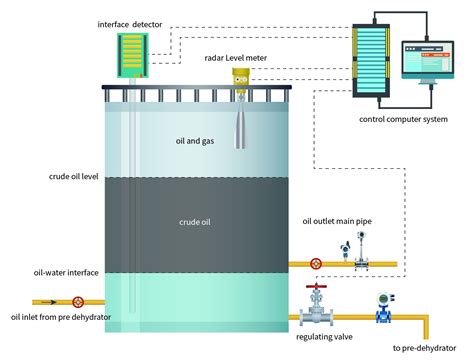 Diagrama Del Sistema De Sensores De Radar Cómo Funciona El Radar Em