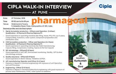 Cipla LTD -Walk-In Drives for Multiple Posts - B.Pharm, M.Pharm ...